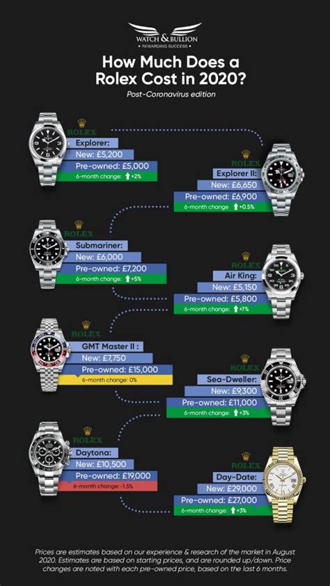 how much should you earn to buy a rolex|rolex price charts.